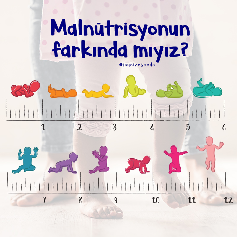 Malnutrisyonun Farkında Mıyız?